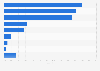 EU Parliament elections: results in Great Britain in 2014, by national party