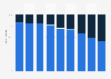 EU Parliament: gender distribution of delegates from the UK 1979-2014