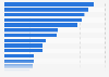 Most competitive hospitality and tourism jobs in the United Kingdom (UK) 2012