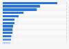 Hospitality and tourism jobs ranked by number of applications in the UK in 2012