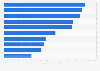 Average spend per visit at leading grocery retailers in the United Kingdom (UK) 2013