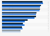 Average spend at leading grocery retailers in the United Kingdom (UK) 2012-2013