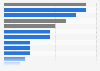 Food and accommodation premises experiencing crime in England and Wales 2014, by type