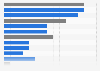 Accommodation and food premises experiencing crime in England and Wales 2014, by type