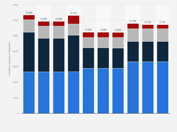 Statistik: Nennleistung der Kraftwerke der Alpiq Holding AG nach Kraftwerkstyp von 2015 bis 2024 (in Megawatt)