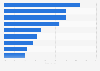 Recruitment of college leavers in hospitality and tourism in the UK 2011, by industry