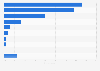 Reasons for unreported assault and threats on premises in England and Wales 2014