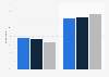 U.S. full-time employees' remote working habits, by generation 2014
