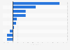 Case volume sales growth of the leading U.S. cider brands 2015