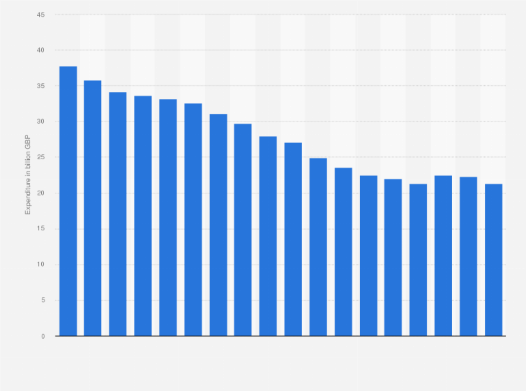 how much tobacco can i take to uk Tobacco purchase trend in the UK 2005-2022| Statista