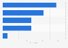 Reasons for not opening new restaurants in the U.S. in 2014