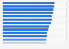 Days with good air quality in major Chinese cities 2013