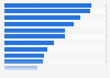Online shopping in China: leading product segments 2015