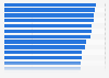 Percentage of days with good air quality in major Chinese cities 2013