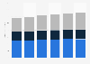 Local media advertising spending in the U.S. 2013-2018, by advertiser type