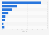 Gründe gegen Mobile Commerce via Smartphone in Österreich 2013