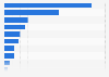 Informationsmedien zur Auswahl des Radreisezieles 2013