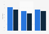 Travelers in the U.S. who took a leisure trip in 2012 and 2013, by age