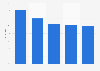 Umfrage zum Löschen privater Suchergebnisse bei Google 2014 (nach Parteipräferenz)