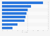 Favorite road trip music of U.S. travelers as of May 2014