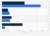 Customer satisfaction with bus timetable information in the United Kingdom 2013