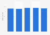 Radio reach among millennnials in the U.S. 2013, by ethnicity