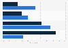 Customer satisfaction with bus fare information in the United Kingdom 2013