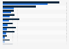 Reasons people don't travel by bus more in the United Kingdom 2013
