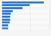 Leading suntan lotion and oil brands in the U.S. sales 2019