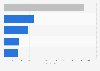 Entities involved in the environmental protection industry in China 2011, by type