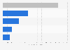 Employee numbers in the environmental protection industry China 2011, by entity type