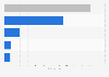 Profits of the environmental protection industry China 2011, by product category