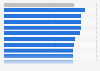 Average active app usage in selected countries 2014