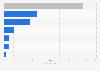 Profits of the environmental protection industry in China 2011, by category