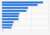 Main reasons for skill gaps in hospitality and tourism industries in the UK 2011
