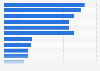 Skills needing improvement in the hospitality and tourism workforce in the UK 2013