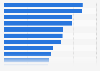 Branchen mit der besten Serviceorientierung in Österreich 2013