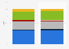 U.S. large format printer shipments market shares by vendor 2012-2013
