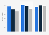UK retirement: monthly income changes among over-55s, by age group October 2013