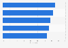 Most important factors for business travel administrators worldwide as of March 2014