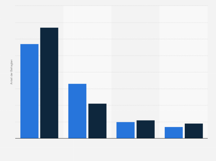 Statistik: Welche Medien nutzen Sie zur Buchung Ihrer Reise mit der Aktivität "Wandern"? (im Jahr 2012)