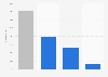 Number of entities in the resource recycling industry in China 2011, by category
