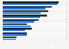 Factors that have a high influence on sun care products choice 2013, by gender