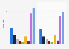 Online video content viewing in the United Kingdom (UK) 2015, by frequency and gender