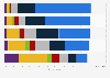Online video content viewing in the United Kingdom (UK) 2015, by frequency and age