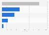 Environmentally friendly product industry entity number China 2011, by category