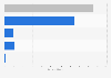 Profit of environmentally friendly product industry in China 2011, by category