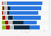 Most-missed media in the United Kingdom (UK) 2017, by age