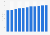 IPTV subscribers in France 2012-2014