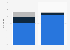Number of smartphone apps owned and used in the United Kingdom (UK) 2013